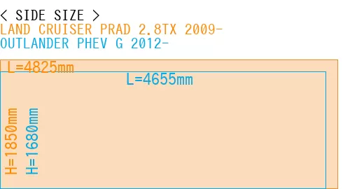 #LAND CRUISER PRAD 2.8TX 2009- + OUTLANDER PHEV G 2012-